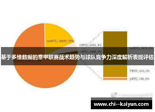 基于多维数据的意甲联赛战术趋势与球队竞争力深度解析表现评估 基于多维数据的意甲联赛战术趋势与球队竞争力深度解析表现评估