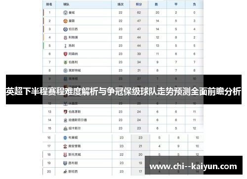 英超下半程赛程难度解析与争冠保级球队走势预测全面前瞻分析