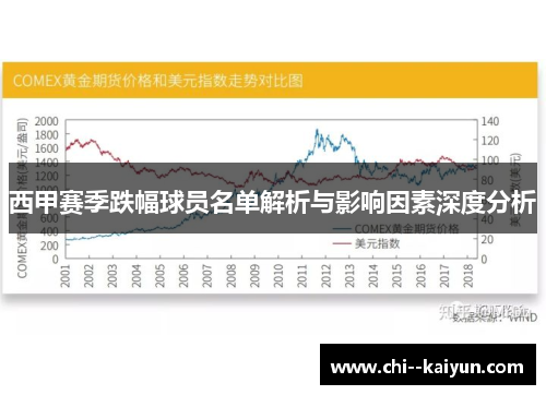 西甲赛季跌幅球员名单解析与影响因素深度分析