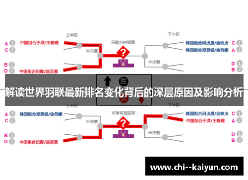 解读世界羽联最新排名变化背后的深层原因及影响分析 解读世界羽联最新排名变化背后的深层原因及影响分析