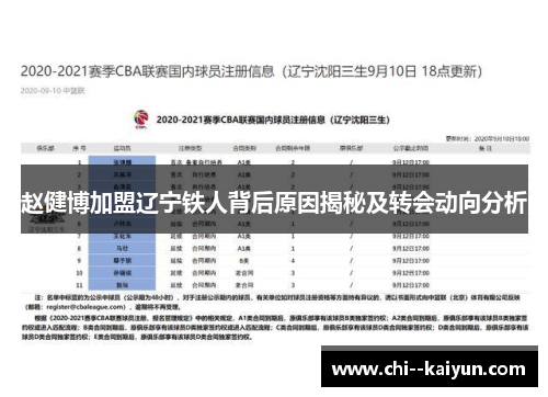 赵健博加盟辽宁铁人背后原因揭秘及转会动向分析