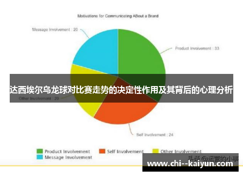 达西埃尔乌龙球对比赛走势的决定性作用及其背后的心理分析