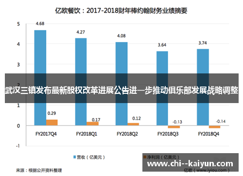 武汉三镇发布最新股权改革进展公告进一步推动俱乐部发展战略调整 武汉三镇发布最新股权改革进展公告进一步推动俱乐部发展战略调整