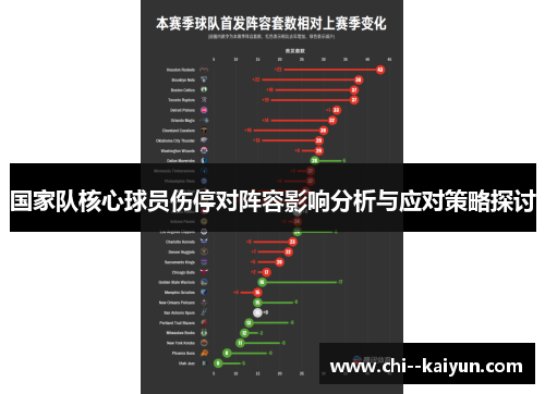 国家队核心球员伤停对阵容影响分析与应对策略探讨