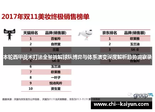 本轮西甲战术打法全景拆解球队博弈与体系演变深度解析趋势洞察录
