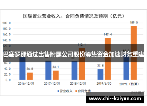 巴塞罗那通过出售附属公司股份筹集资金加速财务重建